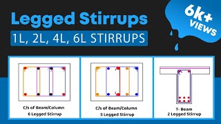 Difference Between 1 Legged 2 Legged 4 Legged Stirrups  Legged Stirrups in Columns and Beams [upl. by Sirdna]