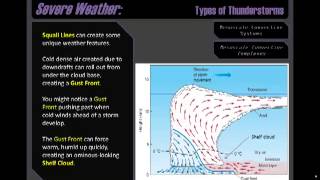 GeoWX 103 Mesoscale Convective Complexes [upl. by Brottman]