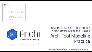 ArchiSurance 41  Archi Modeling Practice PhaseD TechArch Modeling Pattern ArchiMate [upl. by Arhna645]