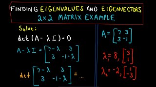 ❖ Finding Eigenvalues and Eigenvectors  2 x 2 Matrix Example ❖ [upl. by Gus417]