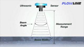 Ultrasonic Level Sensor Beam Width Explained [upl. by Lafleur538]