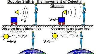 Astronomy  Ch 5 Light amp EampM Radiation 25 of 30 Doppler Shift and Celestial Movement [upl. by Areid]