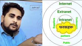 Internet amp Intranet and extranet बिचको फरकहरु Deference Between Internet Intranet and Extranet [upl. by Ashjian]