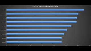 The First Descendant BENCHMARK RTX 4070 TiRTX 4070 Ti SUPERRTX 4080RTX 4090RX 7900 GRERX 7900 [upl. by Durand]