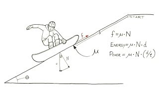 Reduce Friction Energy Losses in Design [upl. by Clemens]