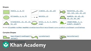 The Power of the Docs  Intro to JS Drawing amp Animation  Computer programming  Khan Academy [upl. by Tyson]