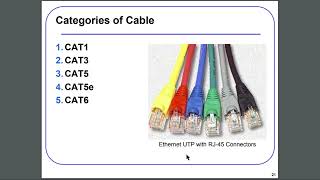 Network Fundamentals and CablingModule 10 [upl. by Netsirhc719]