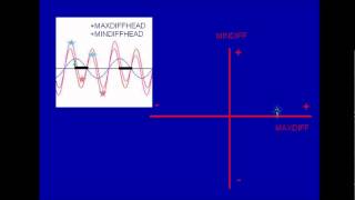 rf beginning of stance lameness [upl. by Hayden]