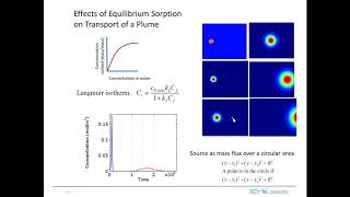 plume w equilibrium sorption [upl. by Porcia]