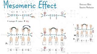 Mesomeric Effect  Reaction Mechanisms [upl. by Enenstein]