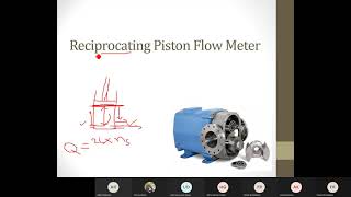 Flow Instruments Magnetic Flow Meter Turbine Flow Meter Vortex Flow Meter Ultrasonic Flow Meter [upl. by Trilbi]