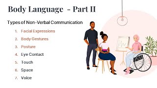 Body Language Part II Types of NonVerbal CommunicationFacial ExpressionsBody Gestures amp Posture [upl. by Anhsirk]