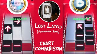 Beatstar Lost Lately Machinedrum Remix  San Holo  Chart Comparison Standard and Deluxe [upl. by Bannasch]