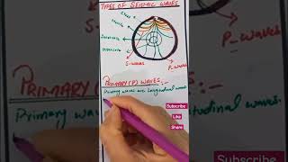 Types of seismic waves  P waves  S waves waves physics [upl. by Galanti865]