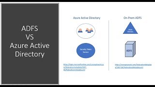 ADFS VS Azure Active Directory  2023 [upl. by Lynna]