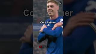 Cole Palmer vs Manchester United  Goals 202425 colepalmer chelsea [upl. by Marilyn197]