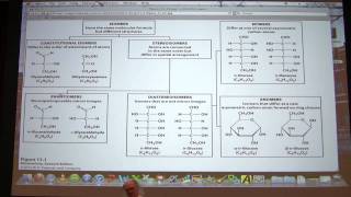 16 Biochemistry Blood ClottingCarbohydrates I Lecture for Kevin Aherns BB 450550 [upl. by Radley]