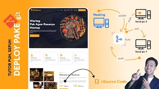 Cara CERDAS AUTO DEPLOY WEBSITE pake GIT di hosting  Integrasi local komputer ke Hosting [upl. by Plumbo753]