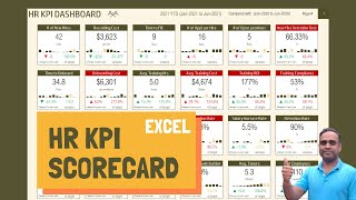 HR KPI Scorecard and Dashboard in Excel  Simplify HR Analytics [upl. by Annawat]