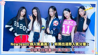 NewJeans誰人氣最高！？新團出道即人氣分層：一位與末位相差30萬人氣！？ [upl. by Earlie]