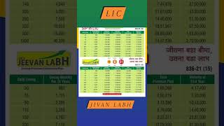 Lic  lic jivan Labh policy lic best plan 2024  lic 936 plan in hindi  Policy Shop I 936 [upl. by Ased]