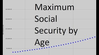 Maximum Social Security  Charting Retirement [upl. by Durston]