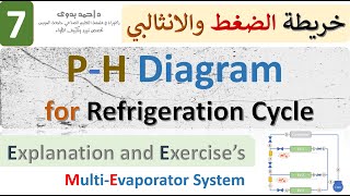 07│PH Diagram for Refrigeration Cycle│Explanation and Exercises [upl. by Latouche]