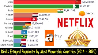 Dirilis Ertugrul Popularity Viewership Countries 2014  2020 [upl. by Zeret890]