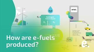 How are efuels produced  eFUELTODAY [upl. by Chelsae]