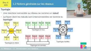 Notions générales sur les réseaux  ch 12 [upl. by Dow]