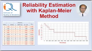 Reliability Estimation with KaplanMeier Nonparametric Method [upl. by Aneles]