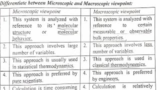 Microscopic and Macroscopic view point in thermodynamic [upl. by Aehs278]