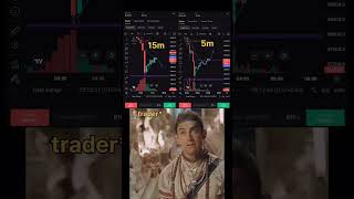 Trading Strategy 5 min and 15 min  new traders feeling [upl. by Silohcin158]