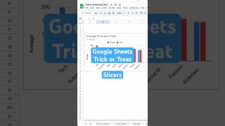 ✨ Interactive Filtering with Slicers 🔪 SheetsTips Slicers googlesheets [upl. by Sirad930]