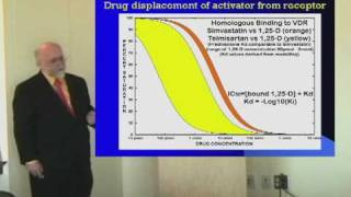 Archival 2006 FDA Visiting Professor presentation [upl. by Hertzfeld]