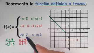 Representar funciones definidas a trozos [upl. by Lenee]