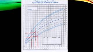 عملي الأطفال  Clinical Pediatrics 4  Centiles amp Nutritional Assessment [upl. by Auberta]