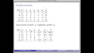 Optimera med Kaj Simplexmetoden [upl. by Adnilym]