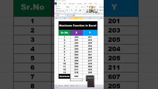 Find the MAXIMUM Function in Excel Easily 🔥  Excel For Fresher  excel short ITSoftwares [upl. by Dorrie]