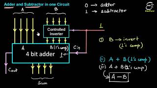 4 Bit Adder and Subtractor using Controlled Inverter  Digital Electronics for BSc in Hindi [upl. by Nath745]