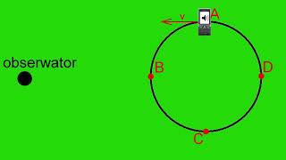Zjawisko Dopplera w ruchu obrotowym komórki [upl. by Hilliard]