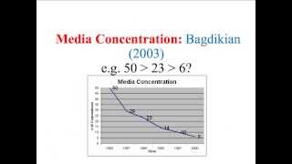 Political medias bias in a single chart [upl. by Gilburt786]