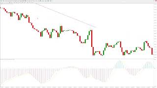 How to Use the Coppock Curve Indicator for Powerful Trading Strategies [upl. by Eniamsaj]