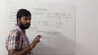 How to solve problems of Coding Decoding in seconds  Reasoning class [upl. by Hsaniva884]