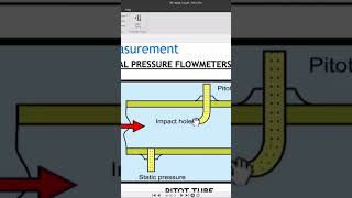 Flow Measurement Pitot Tube Flow Meter Static Vs Impact Pressure Industrial Process Control flow [upl. by Dumas]