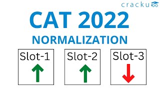 CAT 2022 Normalization amp Scaling  CAT 2022 Slot1 2 amp 3  CAT Score Vs Percentile [upl. by Iruy]