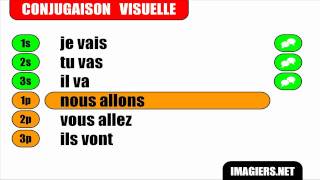 French verb conjugation  Aller  Indicatif Présent [upl. by Dyer]