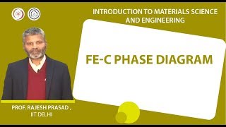 FeC phase diagram [upl. by Mattias955]