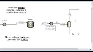 Simulación Aspen Plus Producción de Ciclohexano a partir de la Hidrogenación del Beceno [upl. by Laflam713]