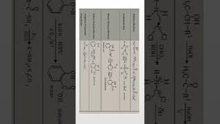 Organic name reaction part 2 organicreaction namereaction short chemistry [upl. by Meensat]